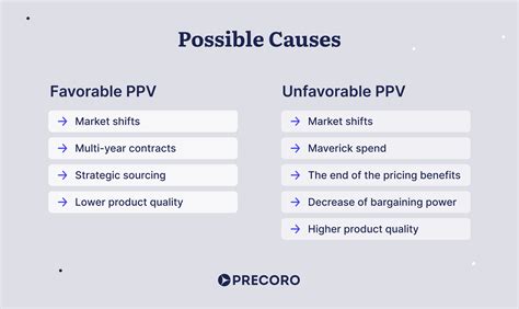 ppv finance meaning|What is PPV — Purchase Price Variance Explained